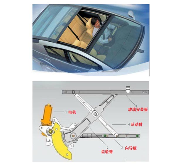 Automotive sunroof motor controller