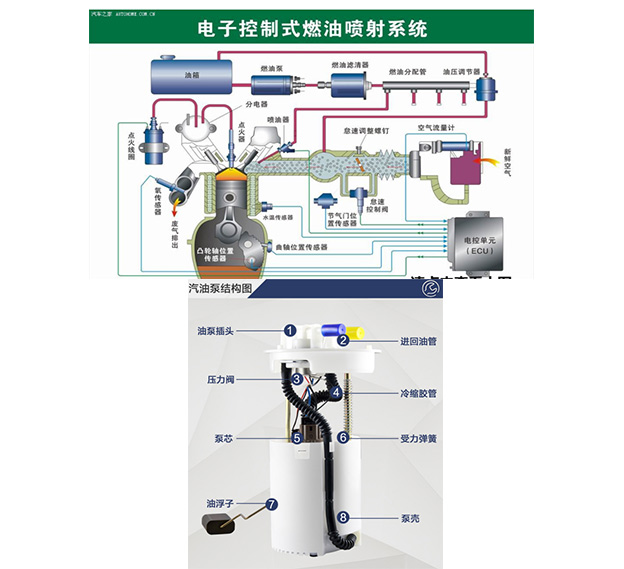 Automobile fuel pump motor controller