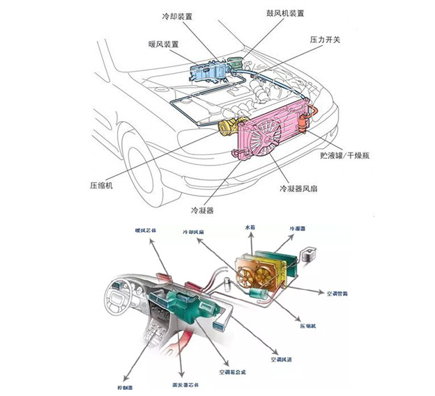 Auto Blower Motor Controller