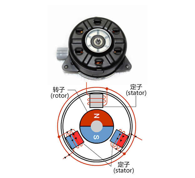 Automobile square wave control